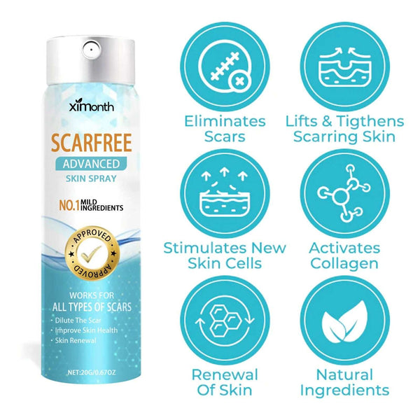 SkinRenew Mist
